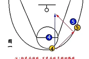 如何提升前锋的篮板球技巧:专业指导与实战经验